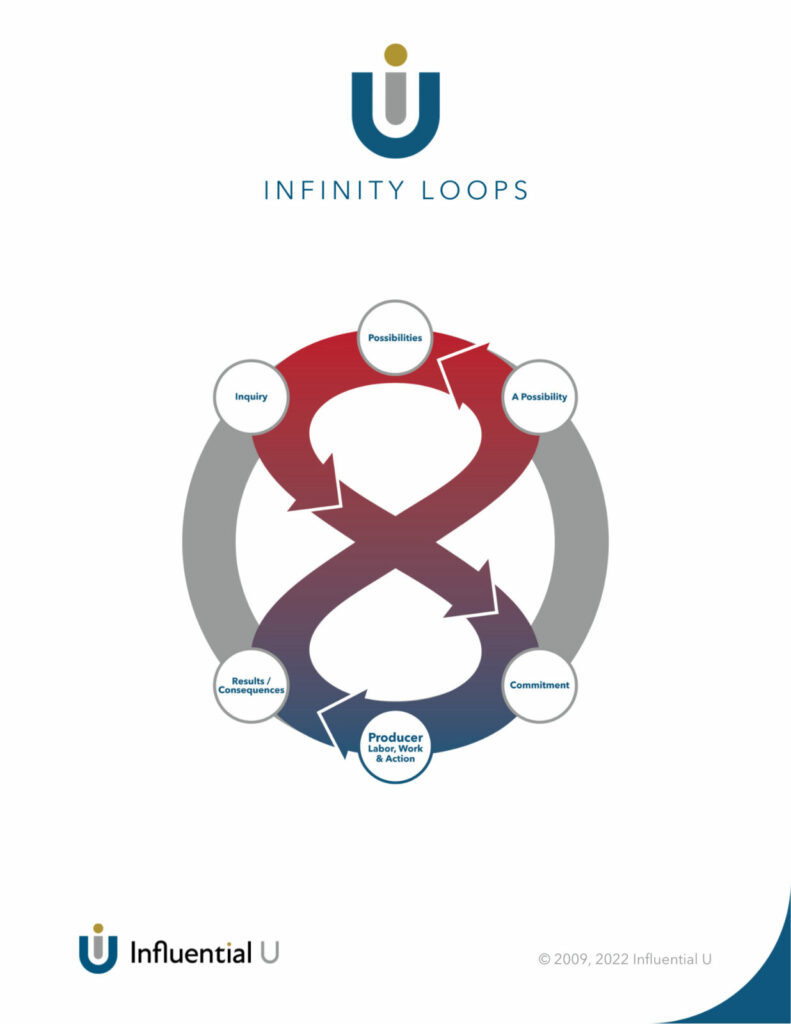 Infinity Loops PDF cover - -Transactional Intelligence™ Resource